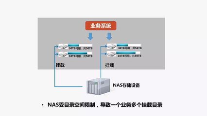 NAS時代未終結，但對象存儲將成為企業存儲新標準