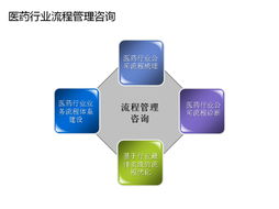 醫藥行業管理咨詢業務培訓 驅動行業創新與合規發展