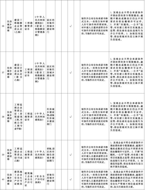 取消審批工程造價咨詢等資質 國務院涉企經營許可事項全覆蓋清單管理新舉措