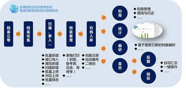 專業高效檔案管理解決方案 釋放企業潛力，節省90%成本并賦能業務培訓