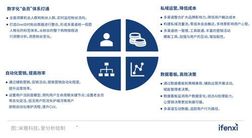以人為本，數字化轉型下時尚品牌的業務培訓雙輪驅動
