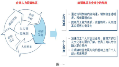 賦能業務領導者 非人力資源經理的人力資源管理培訓