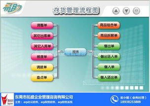企業數字化轉型的引擎 ERP系統的作用與價值